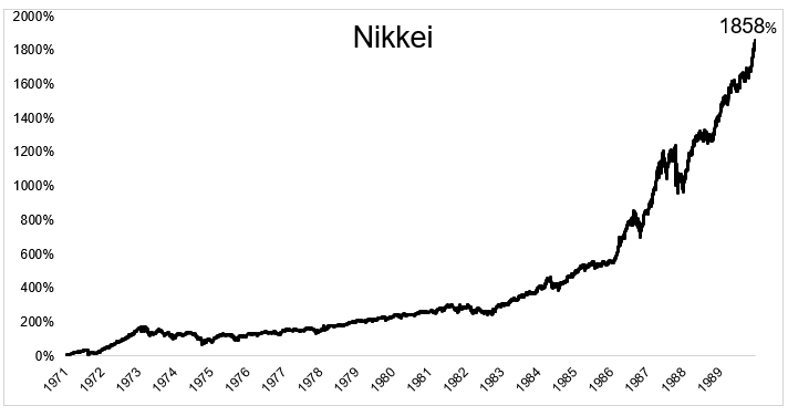 日本股市 長期投資 在1971-1989年的績效