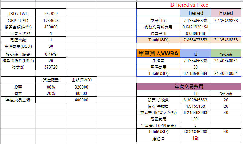 IB vs 複委託 (VWRA)