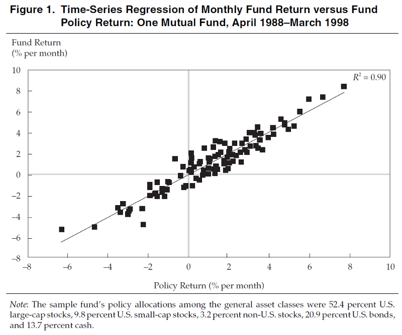 基金的policy return 與 fund return