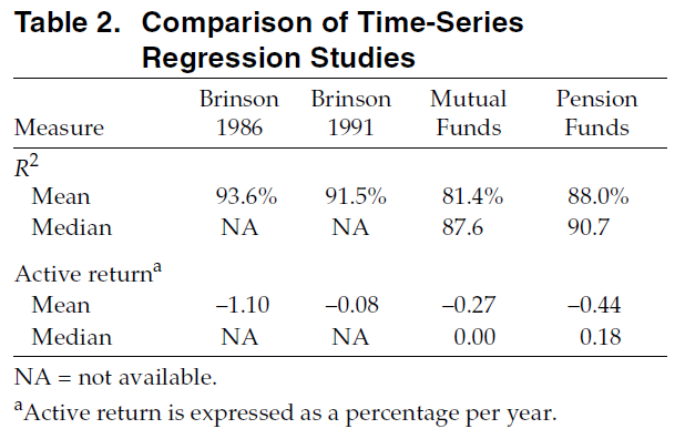 Comparison of time-series regression studies