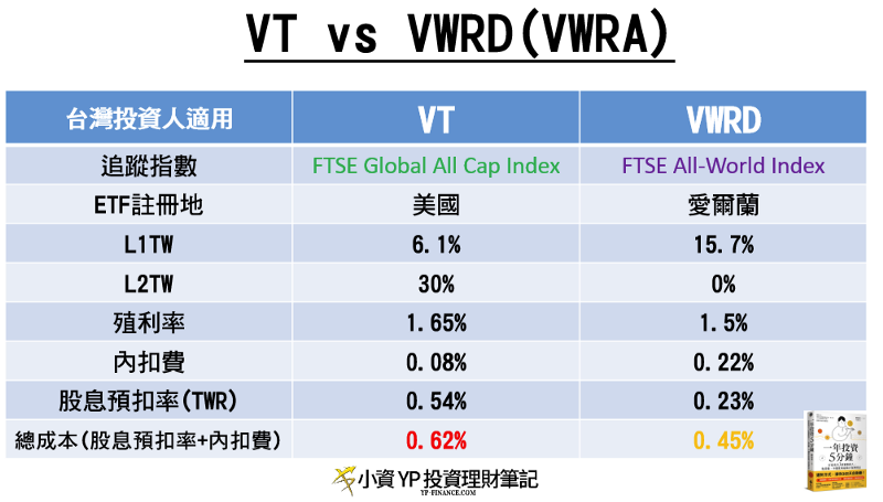 VT vs VWRA VSRD