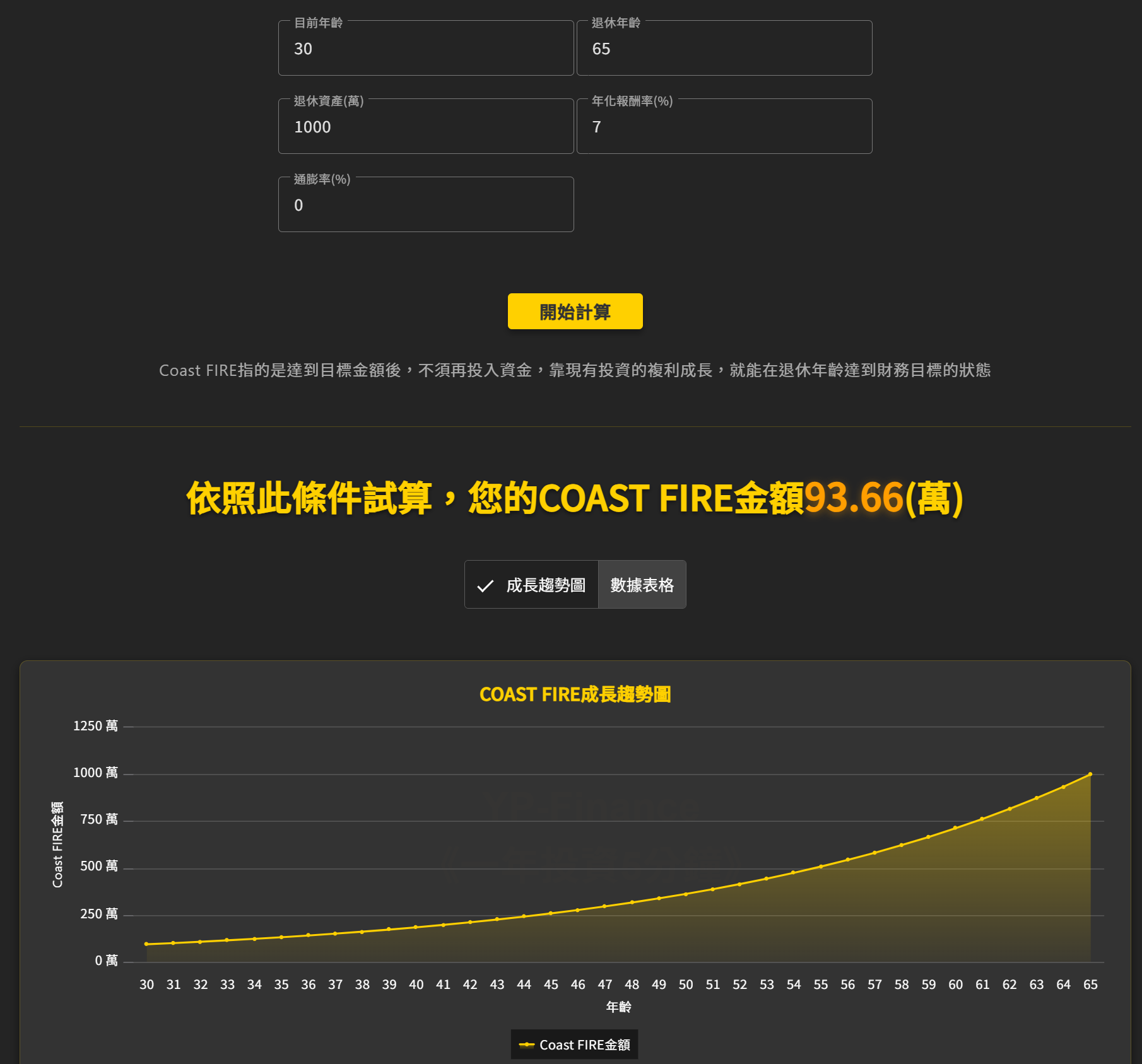 Coast Fire 計算機 yp-finance