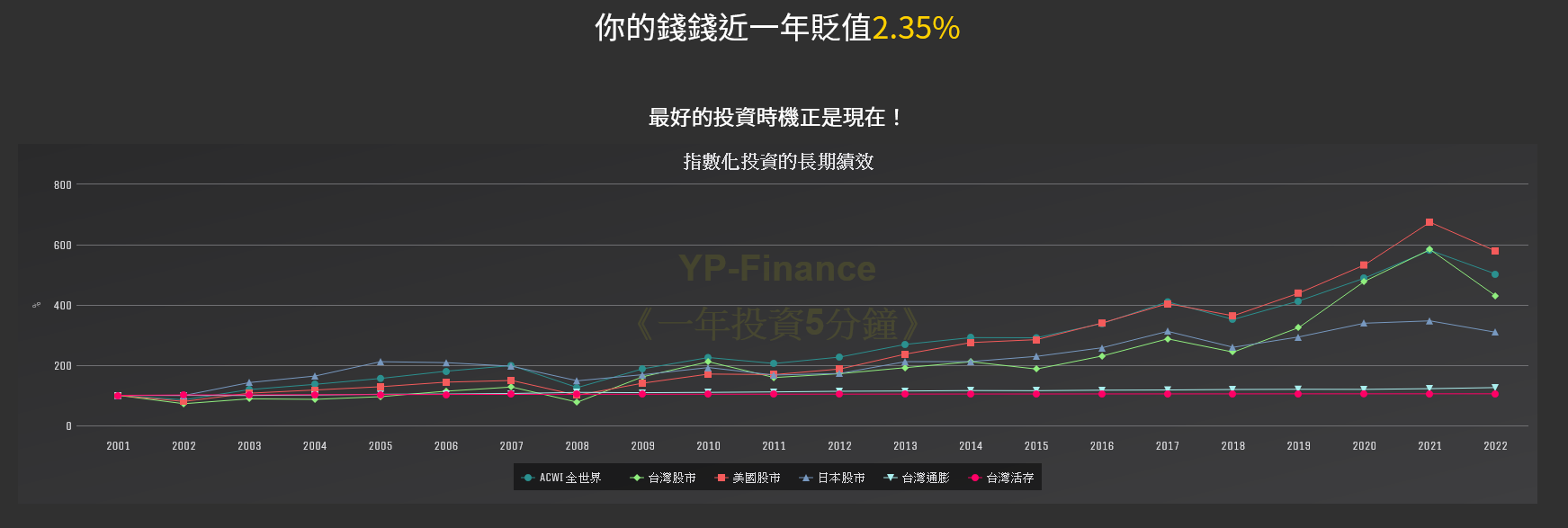 YP-Finance 首頁