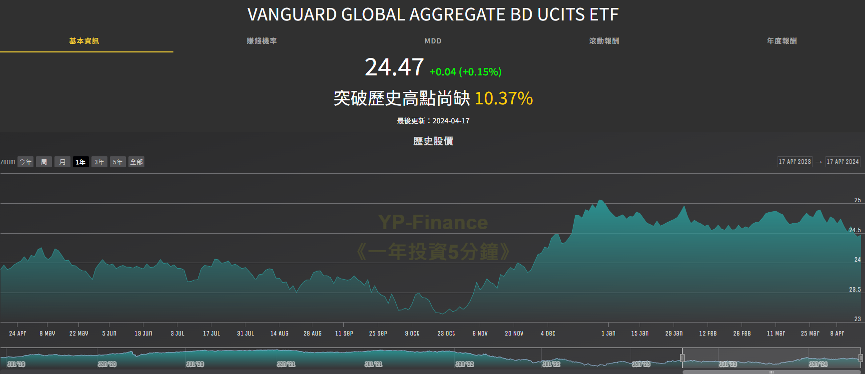 VAGU YP指投網英股美股ETF查詢資料庫平台 