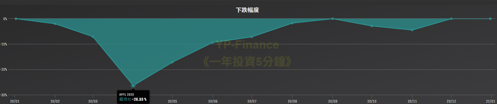 VT最大下跌