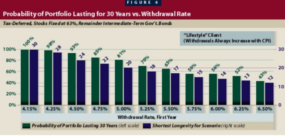Prosperous Retirement 通膨調整