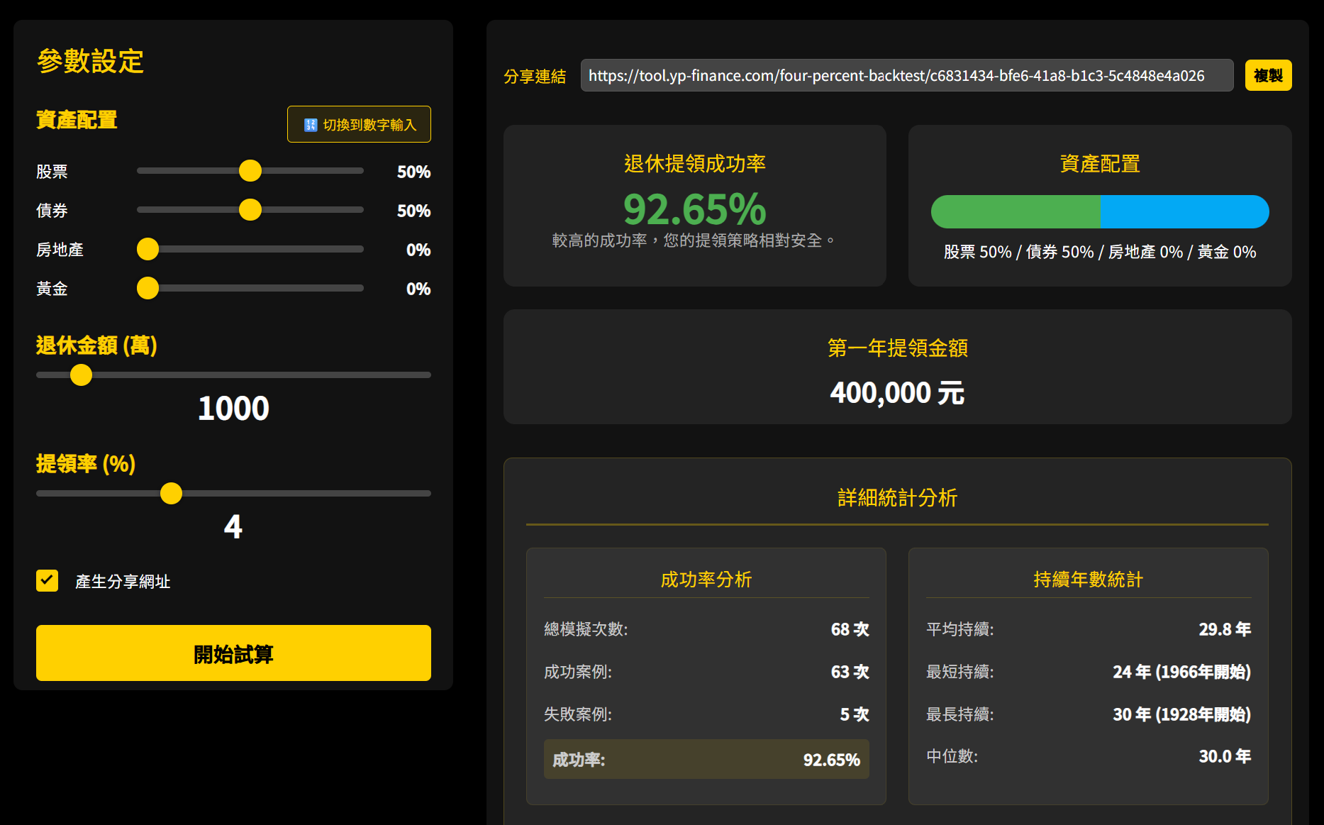4%法則退休提領試算工具