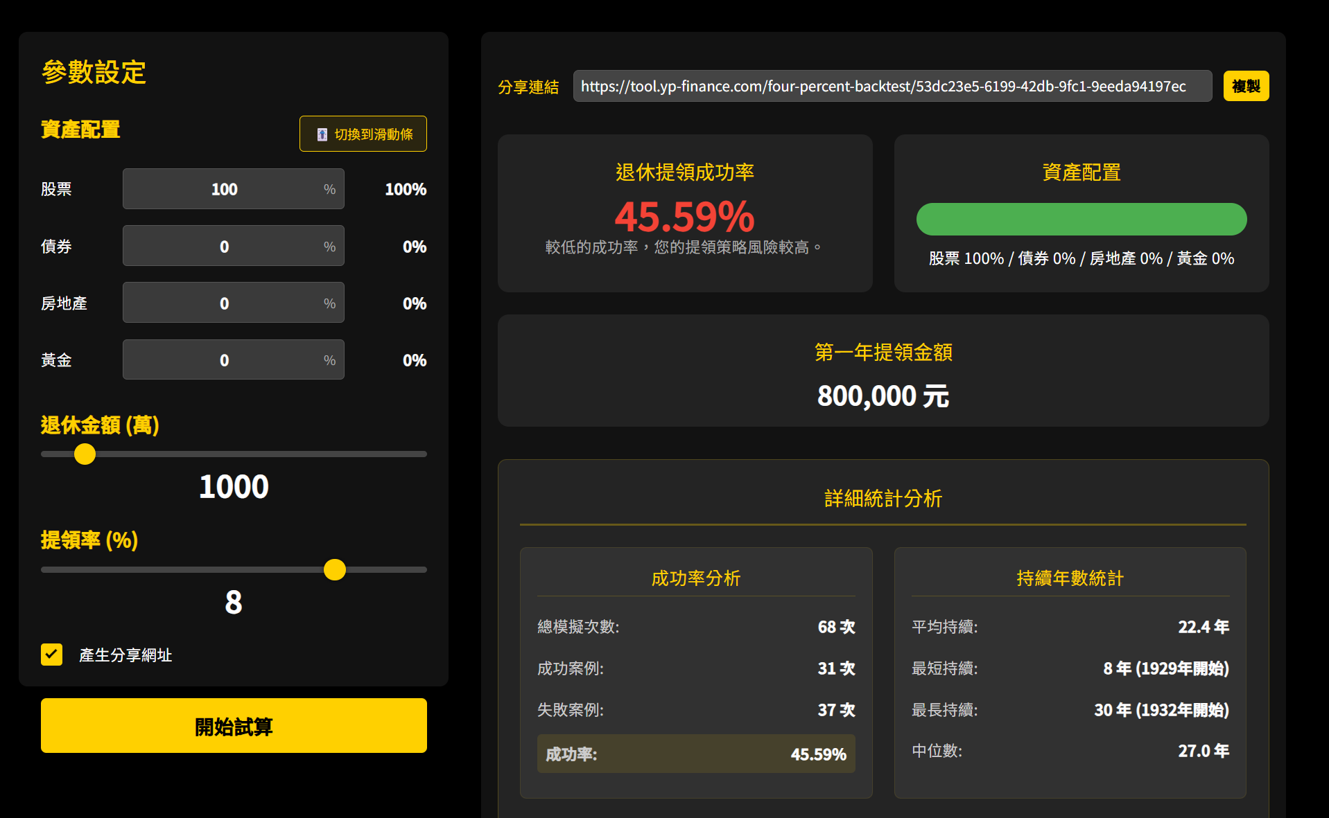8%提領成功率