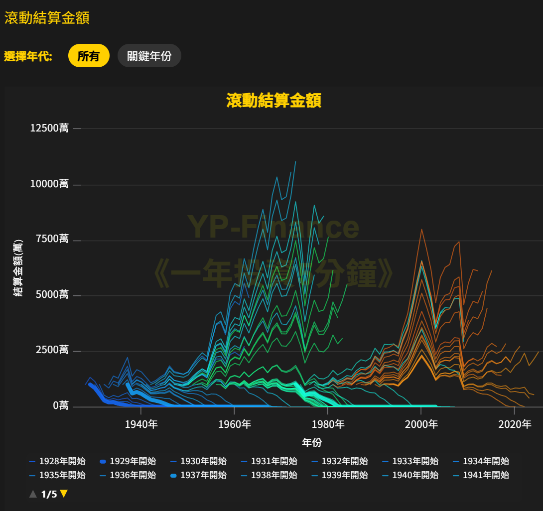 8%提領成功分布