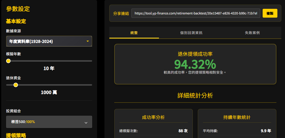 8%提領成功率10年提領