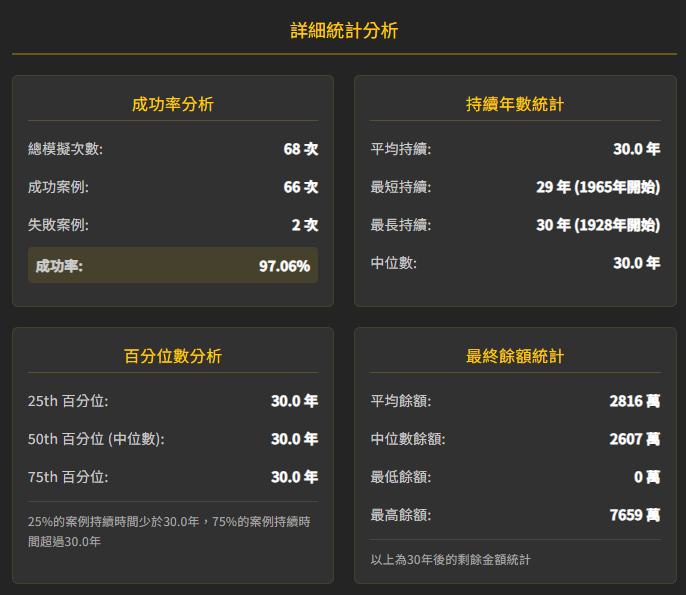 股票40%、債券40%、房地產15%、黃金5%